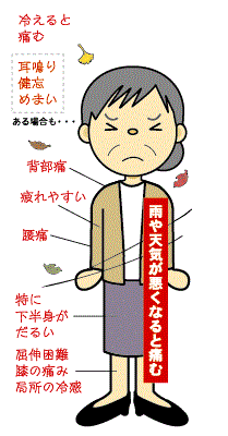 独活寄生丸適応症