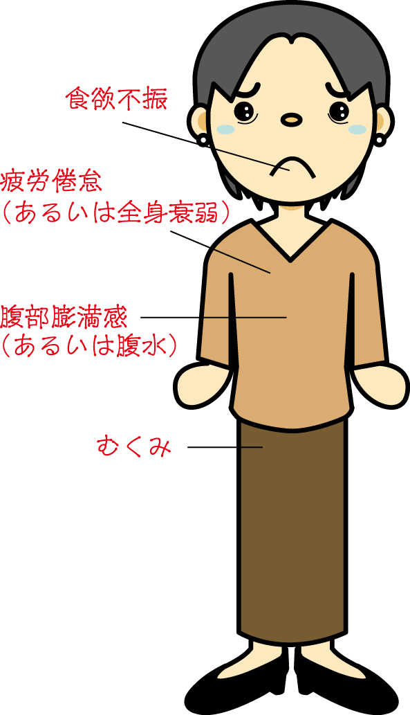 補気建中湯適応症