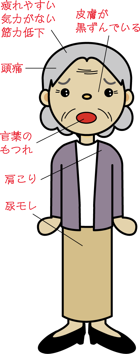 補陽還五湯適応症