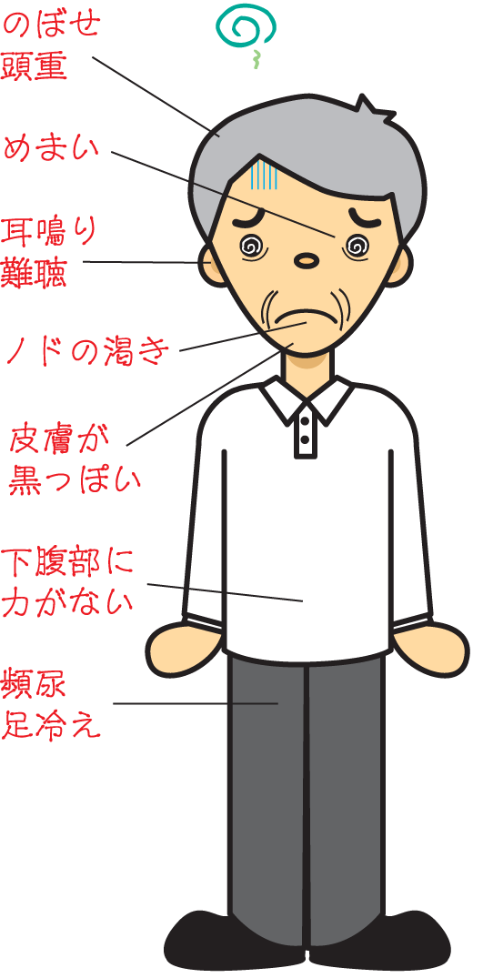 滋腎通耳湯適応症