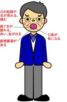 桂枝五物湯適応症