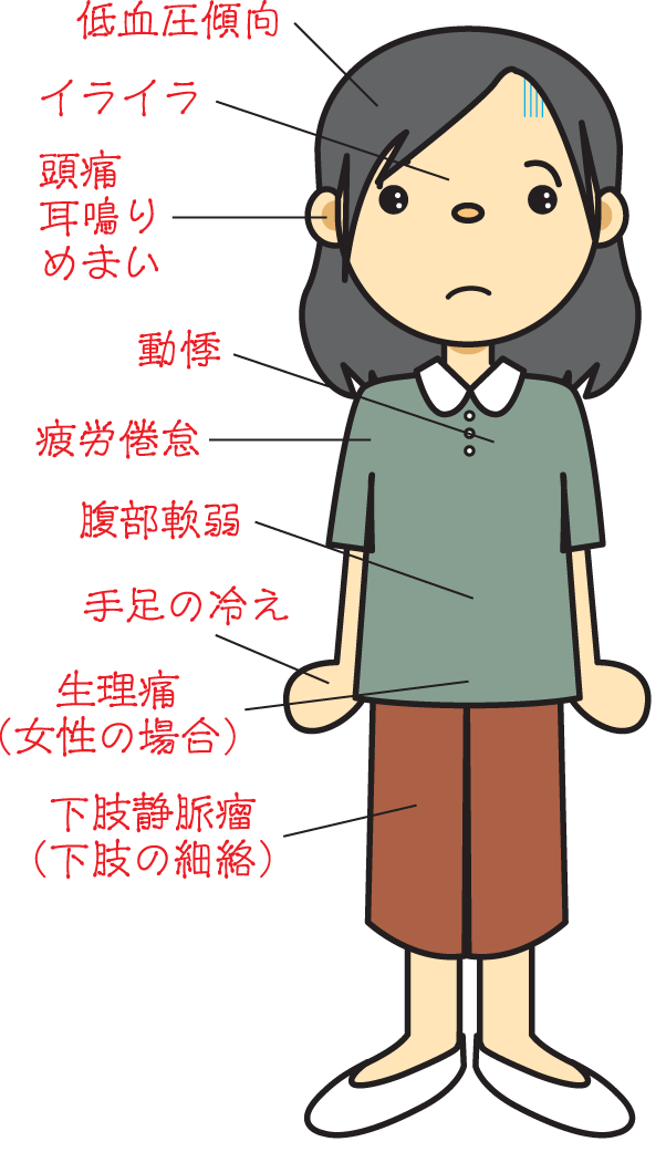 芎帰調血飲第一加減適応症