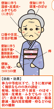 麻子仁丸適応症