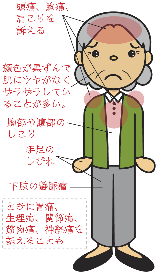 冠心Ⅱ号方適応症