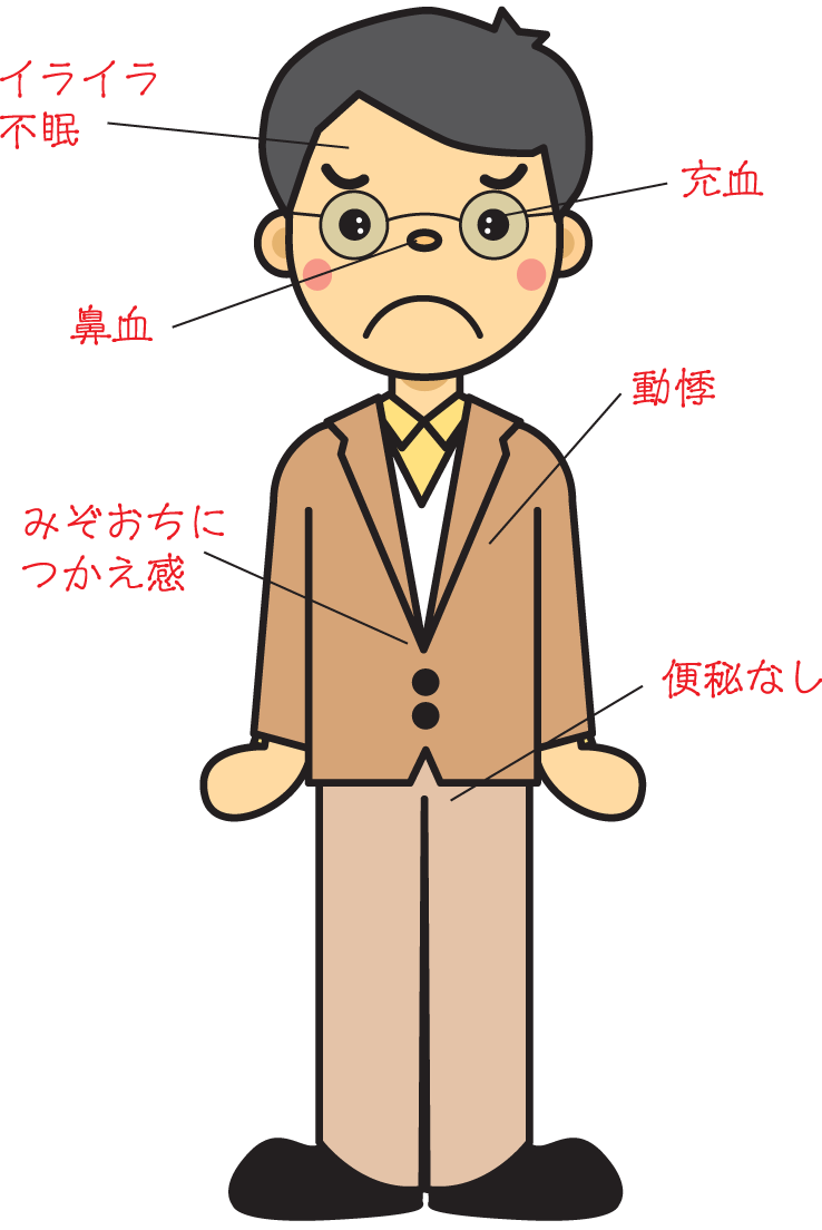 黄連解毒湯適応症