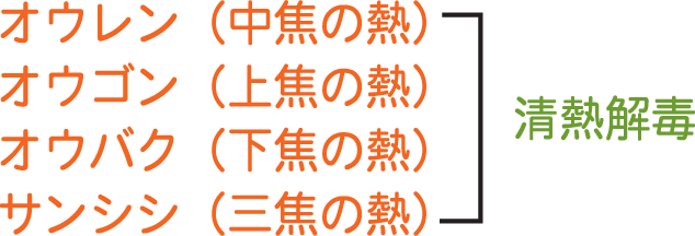 黄連解毒湯生薬構成