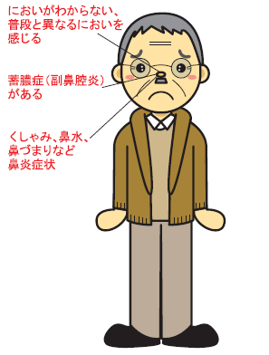 麗沢通気湯加辛夷適応症