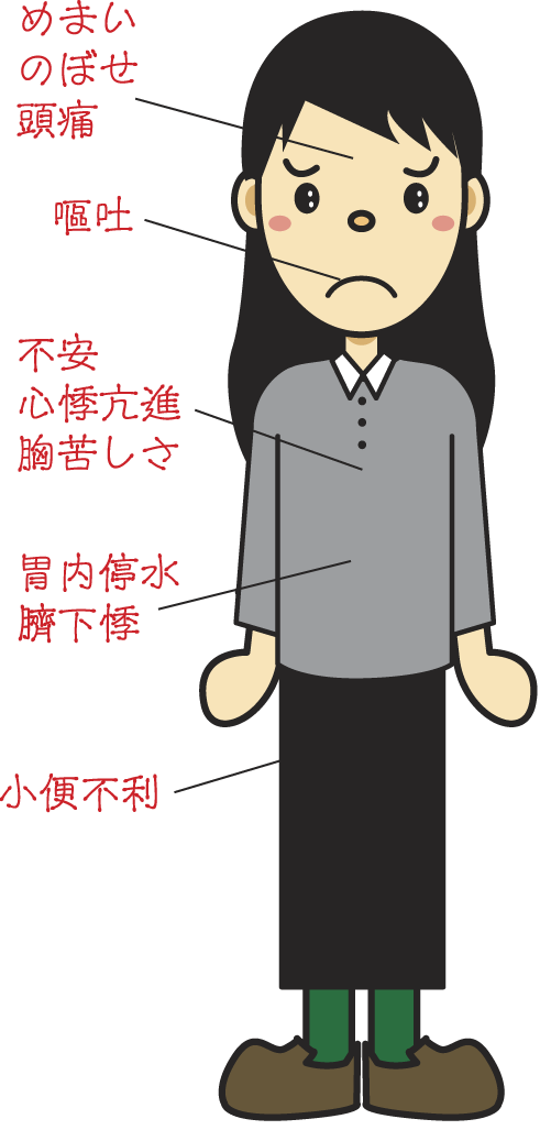 苓桂甘棗湯適応症