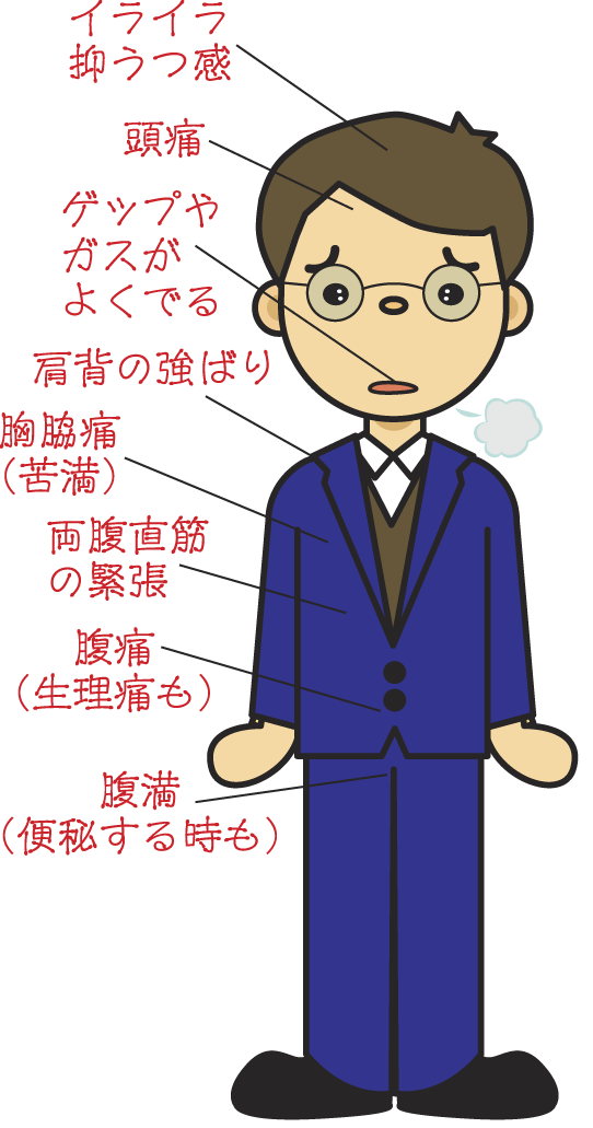 柴胡疎肝湯適応症