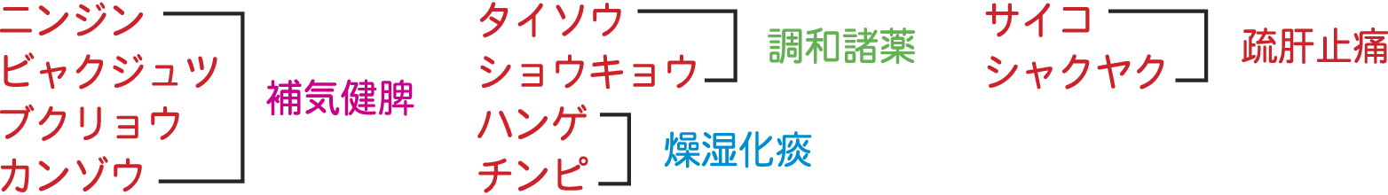 芍薬六君子湯生薬構成
