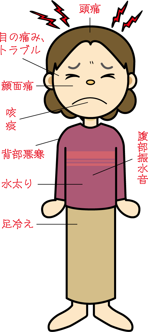 清上蠲痛湯適応症