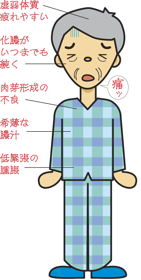 千金内托散適応症