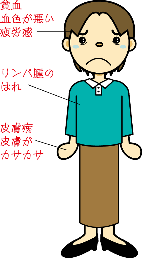 紫根牡蛎湯適応症