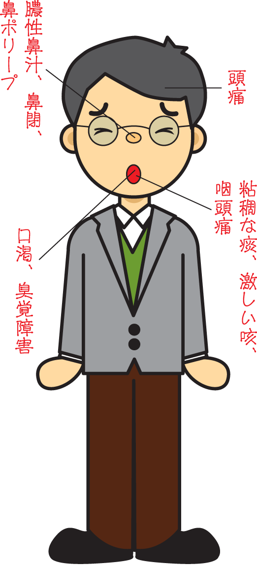 辛夷清肺湯適応症