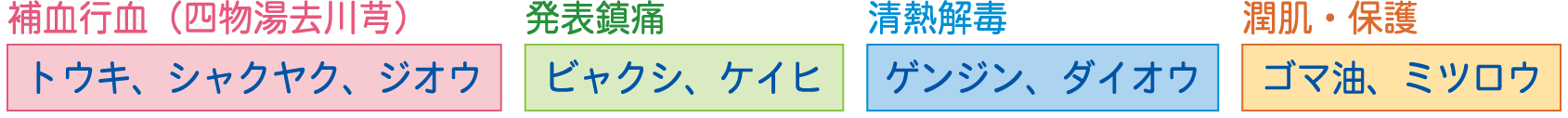 神仙太乙膏生薬構成