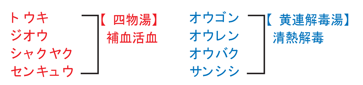 温清飲生薬構成