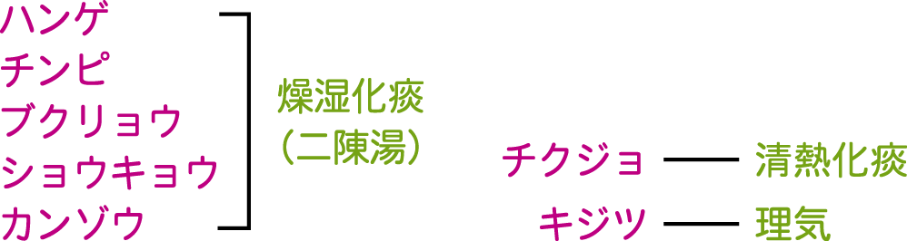 温胆湯生薬構成