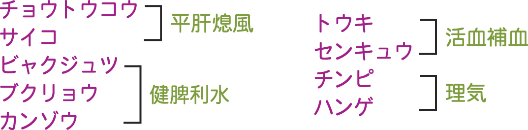 抑肝散加陳皮半夏生薬構成