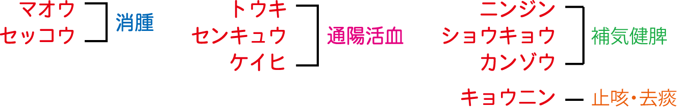 続命湯生薬構成